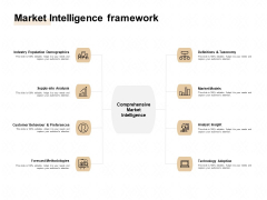 Market Sizing Market Intelligence Framework Ppt Infographics Design Ideas PDF Market Sizing Market Intelligence Framework Ppt Infographics Design Ideas PDF