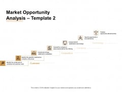 Market Sizing Market Opportunity Analysis Competition Ppt Model Graphic Tips PDF Market Sizing Market Opportunity Analysis Competition Ppt Model Graphic Tips PDF
