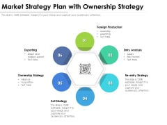 Market Strategy Plan With Ownership Strategy Ppt PowerPoint Presentation Model Summary PDF Market Strategy Plan With Ownership Strategy Ppt PowerPoint Presentation Model Summary PDF