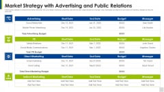 Market Strategy With Advertising And Public Relations Information PDF Market Strategy With Advertising And Public Relations Information PDF