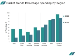 Market Trends Percentage Spending By Region Ppt PowerPoint Presentation Picture Market Trends Percentage Spending By Region Ppt PowerPoint Presentation Picture
