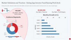 Market Validation And Traction Dating App Investor Fund Raising Pitch Deck Designs PDF Market Validation And Traction Dating App Investor Fund Raising Pitch Deck Designs PDF