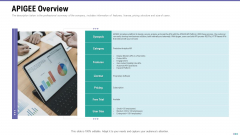 Market Viewpoint Application Programming Interface Governance APIGEE Overview Microsoft PDF Market Viewpoint Application Programming Interface Governance APIGEE Overview Microsoft PDF