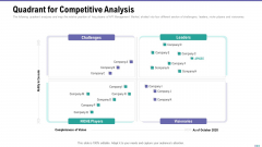 Market Viewpoint Application Programming Interface Governance Quadrant For Competitive Analysis Clipart PDF Market Viewpoint Application Programming Interface Governance Quadrant For Competitive Analysis Clipart PDF