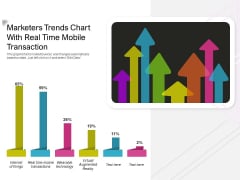 Marketers Trends Chart With Real Time Mobile Transaction Ppt PowerPoint Presentation Outline Model PDF Marketers Trends Chart With Real Time Mobile Transaction Ppt PowerPoint Presentation Outline Model PDF