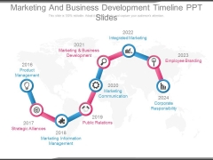 Marketing And Business Development Timeline Ppt Slides Marketing And Business Development Timeline Ppt Slides