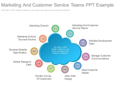 Marketing And Customer Service Teams Ppt Example Marketing And Customer Service Teams Ppt Example