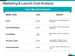 Marketing And Launch Cost Analysis Ppt PowerPoint Presentation Portfolio Structure