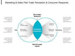 Marketing And Sales Plan Trade Perception And Consumer Response Ppt PowerPoint Presentation Portfolio Design Ideas Marketing And Sales Plan Trade Perception And Consumer Response Ppt PowerPoint Presentation Portfolio Design Ideas