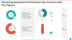 Marketing Automation Performance Key Features With Key Figures Summary PDF