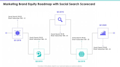 Marketing Brand Equity Roadmap With Social Search Scorecard Summary PDF Marketing Brand Equity Roadmap With Social Search Scorecard Summary PDF