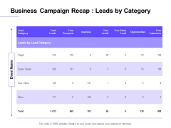 Marketing Campaign Business Campaign Recap Leads By Category Portrait PDF