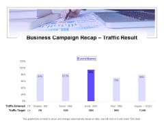 Marketing Campaign Business Campaign Recap Traffic Result Infographics PDF Marketing Campaign Business Campaign Recap Traffic Result Infographics PDF