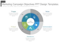 Marketing Campaign Objectives Ppt Design Templates