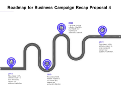 Marketing Campaign Roadmap For Business Campaign Recap Proposal 2018 To 2021 Slides PDF