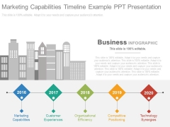 Marketing Capabilities Timeline Example Ppt Presentation Marketing Capabilities Timeline Example Ppt Presentation