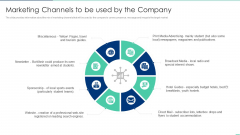 Marketing Channels To Be Used By The Company Ppt Outline Example Introduction PDF Marketing Channels To Be Used By The Company Ppt Outline Example Introduction PDF
