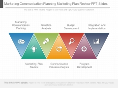 Marketing Communication Planning Marketing Plan Review Ppt Slides Marketing Communication Planning Marketing Plan Review Ppt Slides