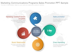 Marketing Communications Programs Sales Promotion Ppt Sample Marketing Communications Programs Sales Promotion Ppt Sample