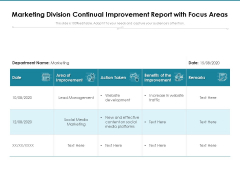 Marketing Division Continual Improvement Report With Focus Areas Ppt PowerPoint Presentation Outline Example PDF Marketing Division Continual Improvement Report With Focus Areas Ppt PowerPoint Presentation Outline Example PDF