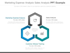 Marketing Expense Analysis Sales Analysis Ppt Example Marketing Expense Analysis Sales Analysis Ppt Example