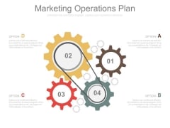 Marketing Operations Plan Ppt Slides Marketing Operations Plan Ppt Slides