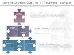 Marketing Orientation Over Time Ppt Powerpoint Presentation Marketing Orientation Over Time Ppt Powerpoint Presentation