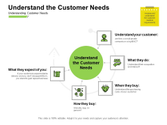 Marketing Performance Measurement Understand The Customer Needs Ppt Gallery Slides PDF Marketing Performance Measurement Understand The Customer Needs Ppt Gallery Slides PDF