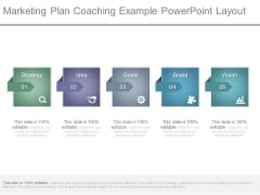 Marketing Plan Coaching Example Powerpoint Layout