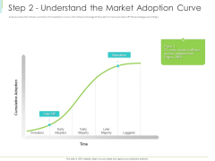 Marketing Plan Implementation Step 2 Understand The Market Adoption Curve Pictures PDF Marketing Plan Implementation Step 2 Understand The Market Adoption Curve Pictures PDF