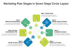 Marketing Plan Stages In Seven Steps Circle Layout Ppt PowerPoint Presentation Outline Graphics PDF