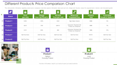 Marketing Playbook To Maximize ROI Different Products Price Comparison Chart Graphics PDF
