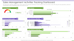 Marketing Playbook To Maximize ROI Sales Management Activities Tracking Dashboard Guidelines PDF