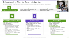 Marketing Playbook To Maximize ROI Sales Meeting Plan For Team Motivation Rules PDF