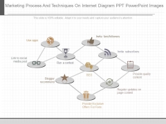 Marketing Process And Techniques On Internet Diagram Ppt Powerpoint Images Marketing Process And Techniques On Internet Diagram Ppt Powerpoint Images