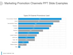 Marketing Promotion Channels Ppt Slide Examples