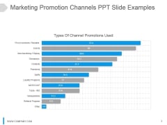 Marketing Promotion Channels Ppt Slide Examples Marketing Promotion Channels Ppt Slide Examples