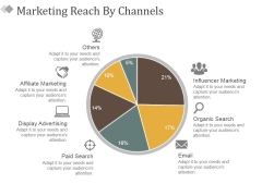 Marketing Reach By Channels Ppt PowerPoint Presentation File Images Marketing Reach By Channels Ppt PowerPoint Presentation File Images