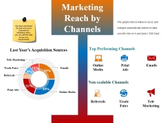 Marketing Reach By Channels Ppt PowerPoint Presentation Introduction Marketing Reach By Channels Ppt PowerPoint Presentation Introduction