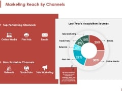 Marketing Reach By Channels Ppt PowerPoint Presentation Pictures Inspiration Marketing Reach By Channels Ppt PowerPoint Presentation Pictures Inspiration
