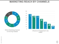 Marketing Reach By Channels Ppt PowerPoint Presentation Rules Marketing Reach By Channels Ppt PowerPoint Presentation Rules