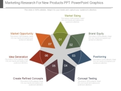 Marketing Research For New Products Ppt Powerpoint Graphics Marketing Research For New Products Ppt Powerpoint Graphics