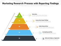Marketing Research Process With Reporting Findings Ppt PowerPoint Presentation Gallery Graphics Design PDF Marketing Research Process With Reporting Findings Ppt PowerPoint Presentation Gallery Graphics Design PDF
