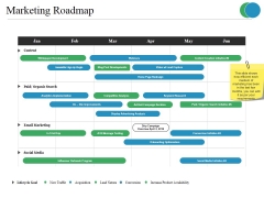 marketing roadmap slide geeks