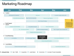 Marketing Roadmap Ppt PowerPoint Presentation Professional Slides Marketing Roadmap Ppt PowerPoint Presentation Professional Slides