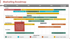 Marketing Roadmap Ppt PowerPoint Presentation Styles Samples