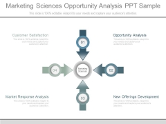 Marketing Sciences Opportunity Analysis Ppt Sample