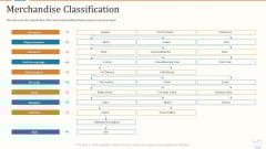 Marketing Strategies For Retail Store Merchandise Classification Summary PDF Marketing Strategies For Retail Store Merchandise Classification Summary PDF