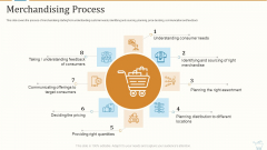 Marketing Strategies For Retail Store Merchandising Process Background PDF Marketing Strategies For Retail Store Merchandising Process Background PDF