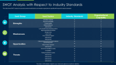 Marketing Strategy New Product Introduction SWOT Analysis With Respect To Industry Elements PDF Marketing Strategy New Product Introduction SWOT Analysis With Respect To Industry Elements PDF